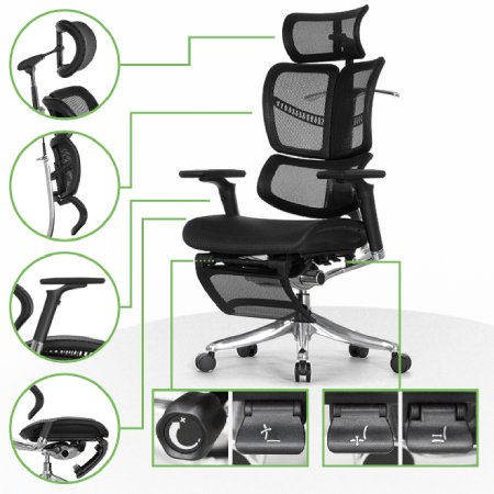 Ключевые зоны настройки